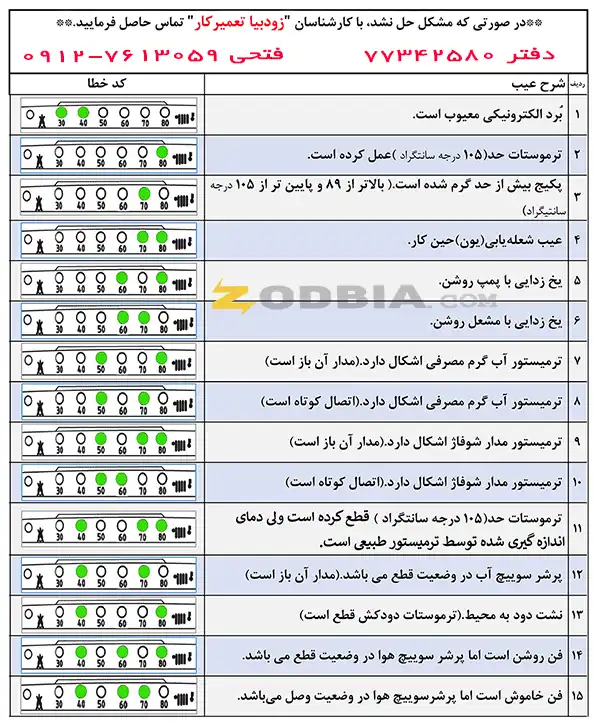 زاهنمای ارور 70 پکیج ایران رادیاتور|زودبیا تعمیرکار